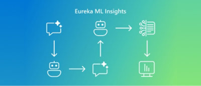 A diagram of a chatbot with text BDT Eureka ML Insights on a blue background.