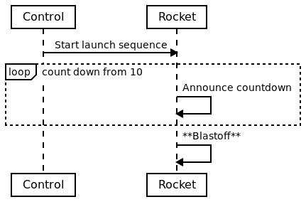 loopBlock